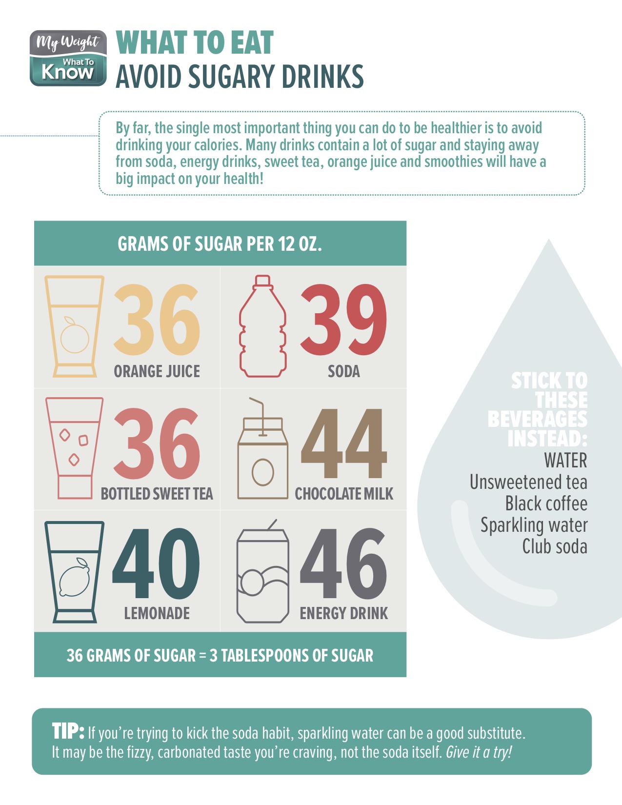 Avoid Sugary Drinks My Weight What To Know